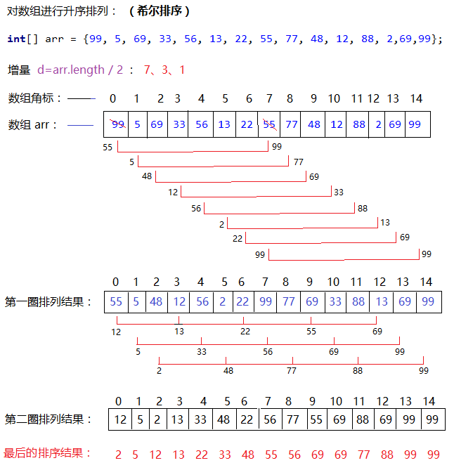 希尔排序